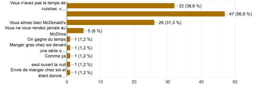 Résultats d'entretiens